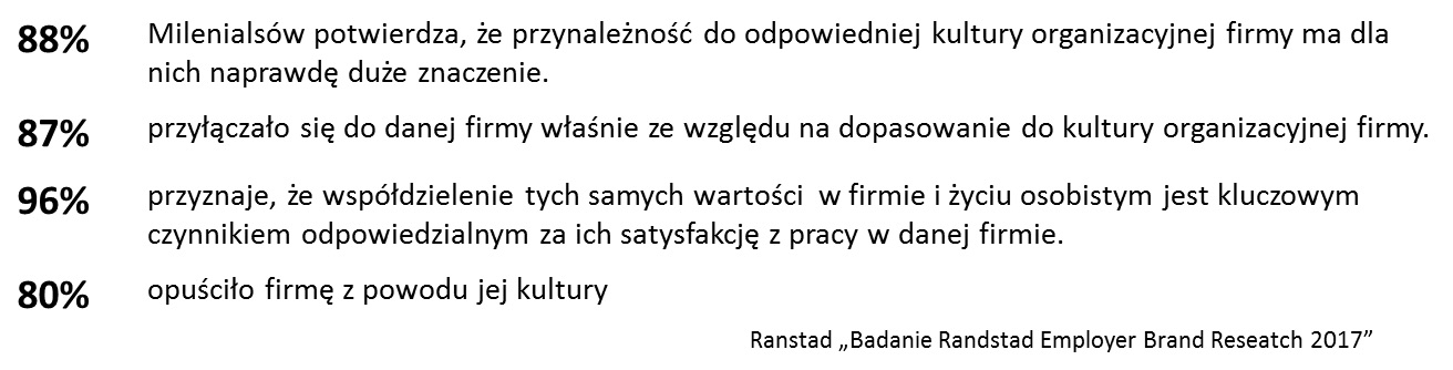 Badanie Ranstad
